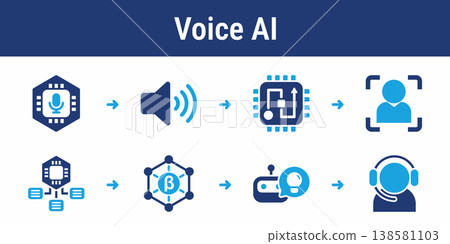 Voice Recognition and AI Response Workflow Voice Recognition and AI Response Workflow 138581103