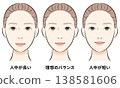 Illustrations illustrating the differences in facial balance between philtrum length (short, ideal, long) 138581606