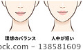 A comparison chart of ideal facial balance and a shorter philtrum. 138581609