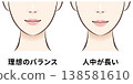 Comparison chart of ideal facial balance and longer philtrum. 138581610