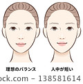 A comparison chart of ideal facial balance and a shorter philtrum. 138581614