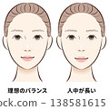 Comparison chart of ideal facial balance and longer philtrum. 138581615