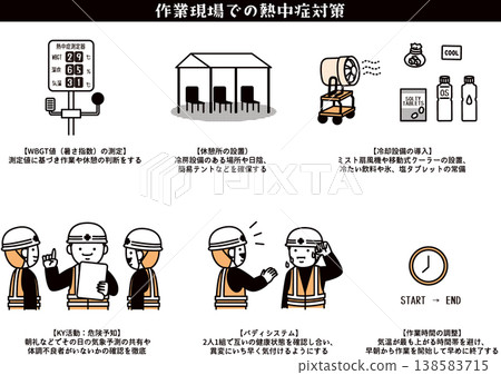 職場中暑預防措施 職場中暑預防措施 138583715