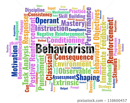Behaviorism Word Cloud. A Comprehensive Mapping Of Conditioning Mechanisms, Reinforcement Strategies, And Structured Instructional Methods Essential For Educational Psychology Research. Behaviorism Word Cloud. A Comprehensive Mapping Of Conditioning Mechanisms, Reinforcement Strategies, And Structured Instructional Methods Essential For Educational Psychology Research. 138600457