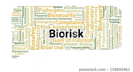 Biorisk Word Cloud. Core Concepts in Biosafety and Biosecurity Science 138600462