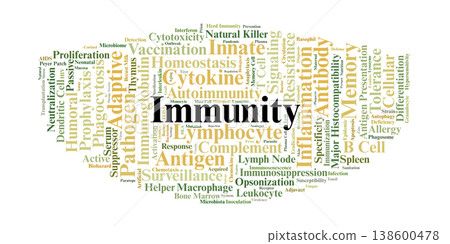 Immunity Word Cloud. Professional Compilation of Concepts Regarding Innate and Adaptive Systems, Cellular Response, Antibody Function, and Immunological Memory for Health Experts. 138600478