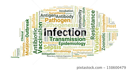 Infection Word Cloud. Key Terms in Pathogenesis and Disease Transmission 138600479