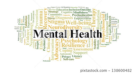 Mental Health Word Cloud. A comprehensive overview of clinical and social concepts related to psychological resilience, biopsychosocial factors, and holistic wellness strategies. 138600482