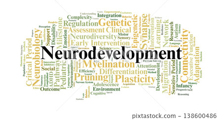 Neurodevelopment Word Cloud. An expert overview of the biological and environmental factors shaping brain maturation, neural plasticity, and cognitive functional development. 138600486