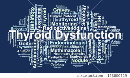 Thyroid Dysfunction Word Cloud. Visual Mapping of Hormonal Regulation, Autoimmune Conditions, and Clinical Management Strategies for Hypothyroidism and Hyperthyroidism. Thyroid Dysfunction Word Cloud. Visual Mapping of Hormonal Regulation, Autoimmune Conditions, and Clinical Management Strategies for Hypothyroidism and Hyperthyroidism. 138600519