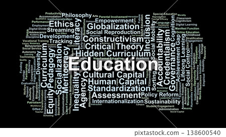 Education Word Cloud. A specialized overview of terms regarding the social institution of education, covering pedagogical theories, social mobility, and systemic structures of learning. Education Word Cloud. A specialized overview of terms regarding the social institution of education, covering pedagogical theories, social mobility, and systemic structures of learning. 138600540