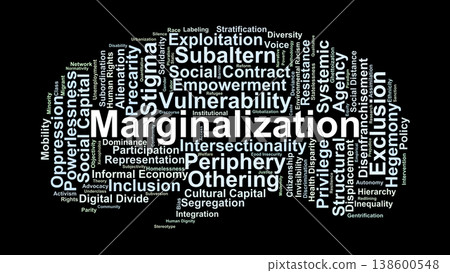 Marginalization Word Cloud. A Visual Summary of Social Exclusion, Subaltern Theory, Systemic Barriers, and the Structural Dynamics that Push Groups to the Periphery of Society. 138600548