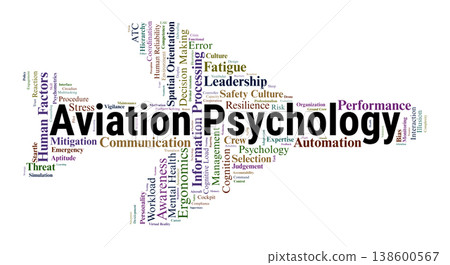 Aviation Psychology Word Cloud. A Visual Representation of Human Performance, Pilot Cognition, Crew Resource Management, and Safety Systems within the Global Aviation Landscape. Aviation Psychology Word Cloud. A Visual Representation of Human Performance, Pilot Cognition, Crew Resource Management, and Safety Systems within the Global Aviation Landscape. 138600567