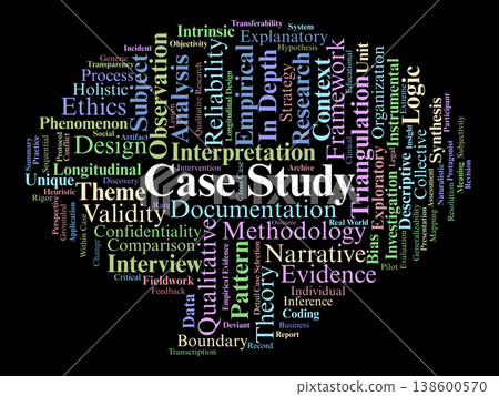 Case Study Word Cloud. An In Depth Representation of Qualitative Research Concepts Including Triangulation, Narrative Analysis, Validity, and Contextual Investigation. Case Study Word Cloud. An In Depth Representation of Qualitative Research Concepts Including Triangulation, Narrative Analysis, Validity, and Contextual Investigation. 138600570
