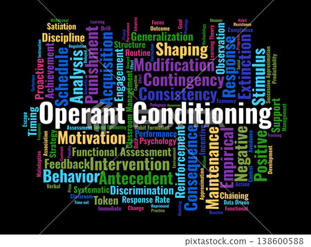 Operant Conditioning Word Cloud. A Professional Visual Overview Of Reinforcement Strategies, Behavioral Consequences, And Psychological Principles Used In Modern Classroom Management. Operant Conditioning Word Cloud. A Professional Visual Overview Of Reinforcement Strategies, Behavioral Consequences, And Psychological Principles Used In Modern Classroom Management. 138600588