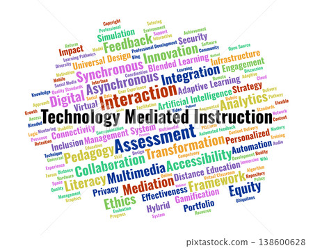 Technology Mediated Instruction Word Cloud. A Visual Synthesis Of Digital Learning Models, Instructional Frameworks, and Technological Integration Strategies In Modern Education. Technology Mediated Instruction Word Cloud. A Visual Synthesis Of Digital Learning Models, Instructional Frameworks, and Technological Integration Strategies In Modern Education. 138600628
