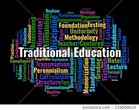 Traditional Education Word Cloud. A Visual Summary Of Teacher-Centered Instruction, Standardized Curricula, And Foundational Academic Disciplines In Conventional Learning Environments. Traditional Education Word Cloud. A Visual Summary Of Teacher-Centered Instruction, Standardized Curricula, And Foundational Academic Disciplines In Conventional Learning Environments. 138600629