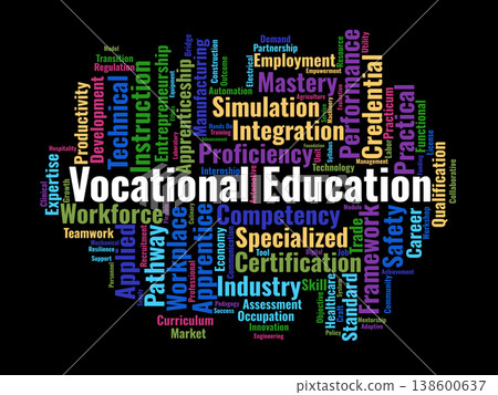 Vocational Education Word Cloud. A Professional Visual Summary Of Technical Training, Skill Mastery, Apprenticeships, And Workforce Development Strategies In Modern Education. Vocational Education Word Cloud. A Professional Visual Summary Of Technical Training, Skill Mastery, Apprenticeships, And Workforce Development Strategies In Modern Education. 138600637
