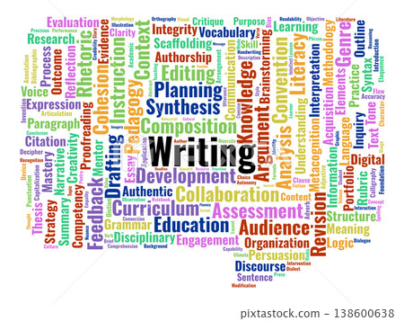 Writing Word Cloud. A specialized collection of concepts covering the writing process, rhetorical strategies, genre instruction, and cognitive development in educational settings. 138600638
