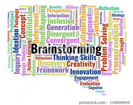 Brainstorming Word Cloud. A Visual Summary Of Creative Ideation Techniques, Group Dynamics, And Divergent Thinking Strategies Used By Educators To Foster Innovation In The Classroom. 138600640