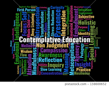 Contemplative Education Word Cloud. A Visual Representation Of Mindfulness, Reflective Inquiry, And Emotional Intelligence Frameworks Within The Modern Academic Landscape. 138600652