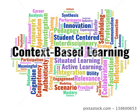 Context-Based Learning Word Cloud. A Visual Summary Of Instructional Strategies Focusing On Real~World Application, Interdisciplinary Integration, And Situated Cognition For Educators. 138600653