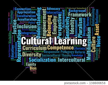 Cultural Learning Word Cloud. A Visual Summary Of Culturally Responsive Teaching, Intercultural Competence, And Sociocultural Theories Shaping Modern Inclusive Educational Environments. Cultural Learning Word Cloud. A Visual Summary Of Culturally Responsive Teaching, Intercultural Competence, And Sociocultural Theories Shaping Modern Inclusive Educational Environments. 138600658
