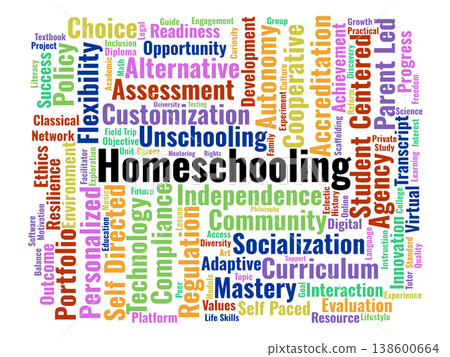 Homeschooling Word Cloud. A Detailed Visual Representation Of Educational Philosophies, Legal Compliance, And Customized Learning Strategies Used In Modern Home-Based Education Systems. Homeschooling Word Cloud. A Detailed Visual Representation Of Educational Philosophies, Legal Compliance, And Customized Learning Strategies Used In Modern Home-Based Education Systems. 138600664