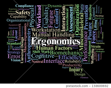 Ergonomics Word Cloud. A Comprehensive Mapping of Physical Biomechanics, Cognitive Workload, and Organizational Systems for Optimizing Human Safety, Comfort, and Performance. Ergonomics Word Cloud. A Comprehensive Mapping of Physical Biomechanics, Cognitive Workload, and Organizational Systems for Optimizing Human Safety, Comfort, and Performance. 138600692