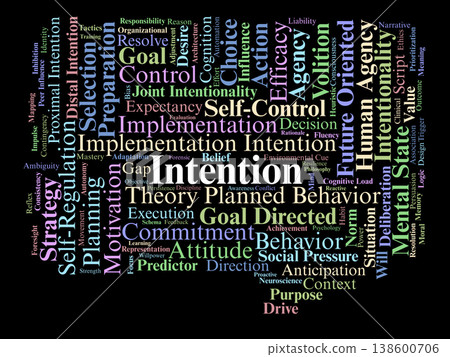 Intention Word Cloud. A Visual Representation of Human Agency, Goal Directed Behavior, Implementation Strategies, and the Mental Mechanisms that Drive Volitional Action. Intention Word Cloud. A Visual Representation of Human Agency, Goal Directed Behavior, Implementation Strategies, and the Mental Mechanisms that Drive Volitional Action. 138600706