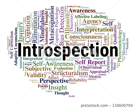 Introspection Word Cloud. Exploring Self Awareness, Metacognition, and the Psychological Mechanics of Looking Inward to Understand Human Consciousness and Mental Processes. 138600708