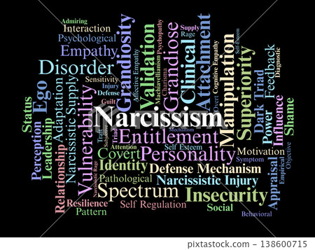 Narcissism Word Cloud. A Scientific Overview of Grandiose and Vulnerable Traits, Empathy Deficits, Self Regulation Mechanisms, and Clinical Personality Structures. 138600715