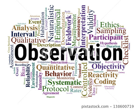 Observation Word Cloud. A Comprehensive Overview of Empirical Methods, Naturalistic and Controlled Research, Behavioral Coding, Reliability Standards, and Ethical Data Collection. Observation Word Cloud. A Comprehensive Overview of Empirical Methods, Naturalistic and Controlled Research, Behavioral Coding, Reliability Standards, and Ethical Data Collection. 138600719