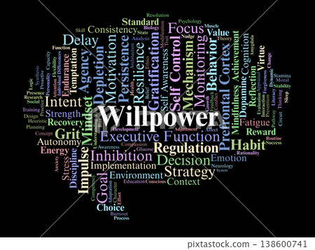 Willpower Word Cloud. Exploration of Self Control Mechanisms, Delayed Gratification, Executive Functions, and Cognitive Strategies for Goal Persistence and Impulse Management. 138600741