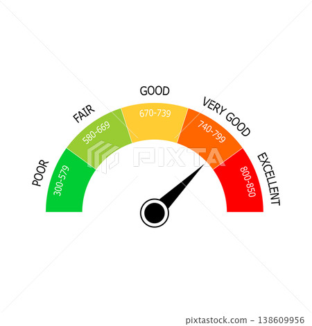 Colorful credit score gauge vector illustration with arrow pointing to very good 138609956