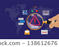 Scam Alert Concept. Investigating a Threat with Magnifying Glass with warning sign for scams. System Warning or potential malicious cyber attack alert. 138612676