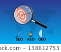 Strategies for improving online visibility. SEO, AEO, and GEO. 138612753