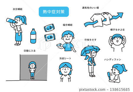 一組插圖,展示了人們採取預防中暑的措施,例如保持水分充足和使用遮陽傘。 一組插圖,展示了人們採取預防中暑的措施,例如保持水分充足和使用遮陽傘。 138615685