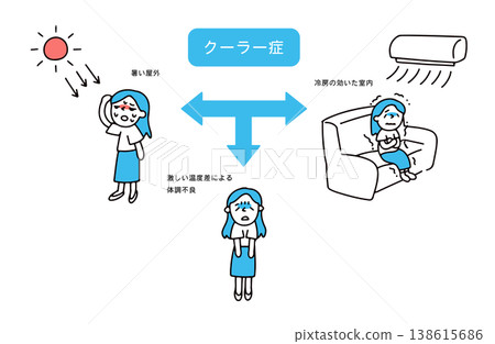 一名女子因室內外溫差過大而生病。 一名女子因室內外溫差過大而生病。 138615686