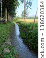 Narrow irrigation canal flowing through a green rural landscape 138620384