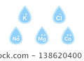 電解質圖標集（鈉、鉀、鈣、鎂、氯） 138620400