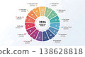 Year 2026 monthly goals displayed in a colorful circular infographic with quarterly objectives 138628818