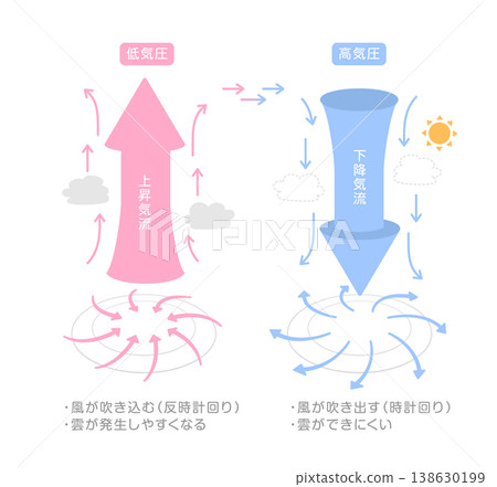 低壓和高壓系統的示意圖 低壓和高壓系統的示意圖 138630199