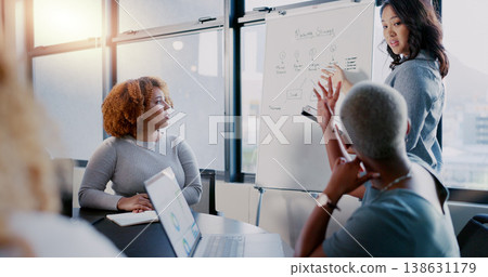Business people meeting, explain or speaker presentation, mentor speech or leader sales strategy. Question, communication workshop or Asian woman coaching, teaching or training startup diversity team Business people meeting, explain or speaker presentation, mentor speech or leader sales strategy. Question, communication workshop or Asian woman coaching, teaching or training startup diversity team 138631179