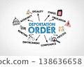 DEPORTATION ORDER Concept. Illustration with Icons Keywords and Arrows 138636658