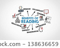 Benefits of Reading Concept. Illustration with Icons Keywords and Arrows 138636659