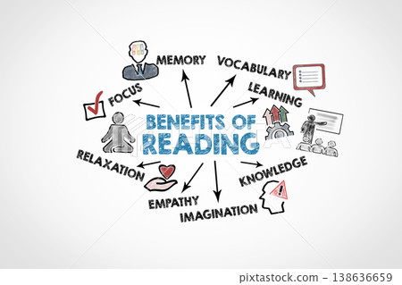 Benefits of Reading Concept. Illustration with Icons Keywords and Arrows Benefits of Reading Concept. Illustration with Icons Keywords and Arrows 138636659