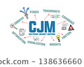 Customer Journey Mapping Concept. Illustration Chart with Icons and Keywords 138636660