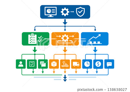 End-to-End Business Workflow System Integrating Operations, Automation and Performance Analytics End-to-End Business Workflow System Integrating Operations, Automation and Performance Analytics 138638027