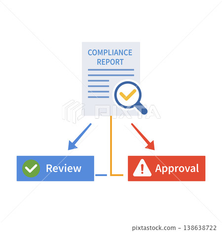 Compliance Report Review and Approval Workflow Process Diagram Flat Vector Illustration 138638722